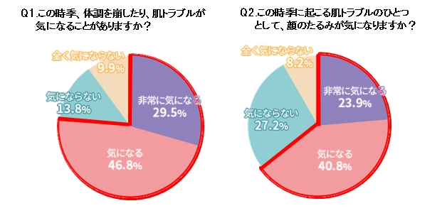 意外と知らない！身近な○○がたるみ改善に効果的な理由