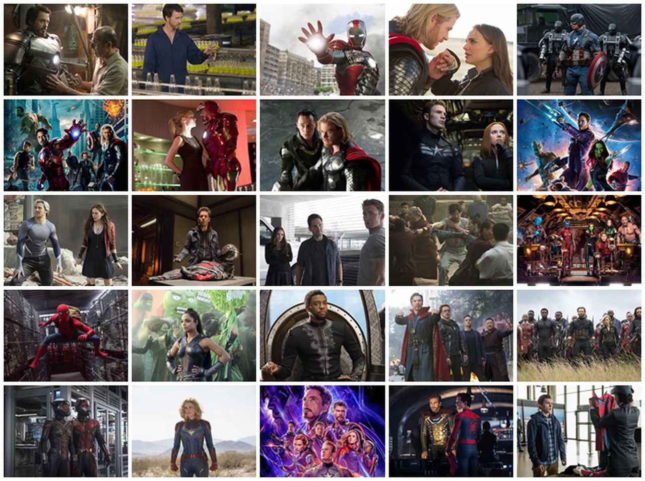 辛口映画評論サイトによる「歴代MCU映画」ランキング
