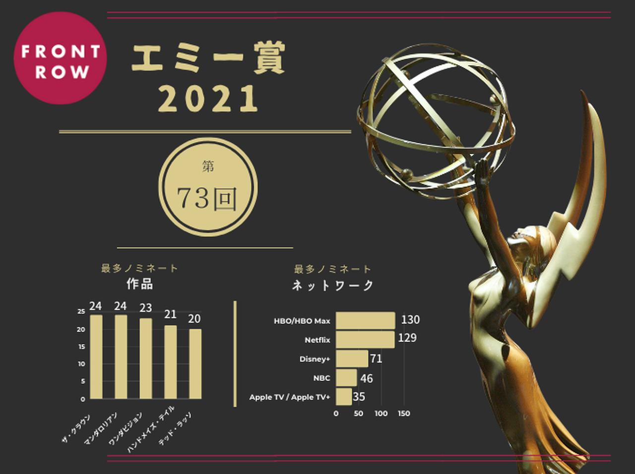 エミー賞2021開幕直前! 今年の授賞式のノミネート、話題、詳細をおさらい