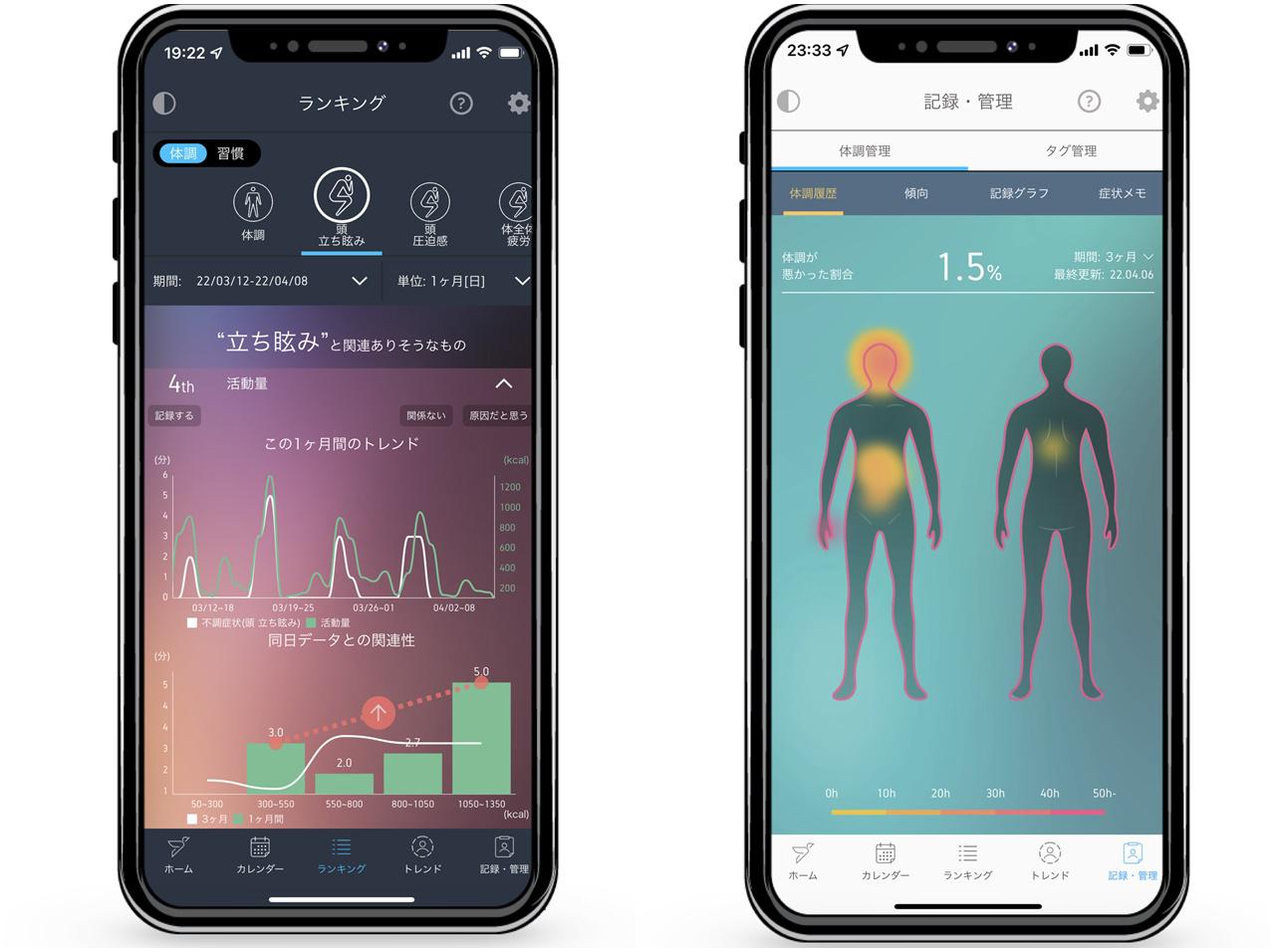 自分のデータから体調管理のヒントが見つかるAIアプリ「you’d」がデビュー