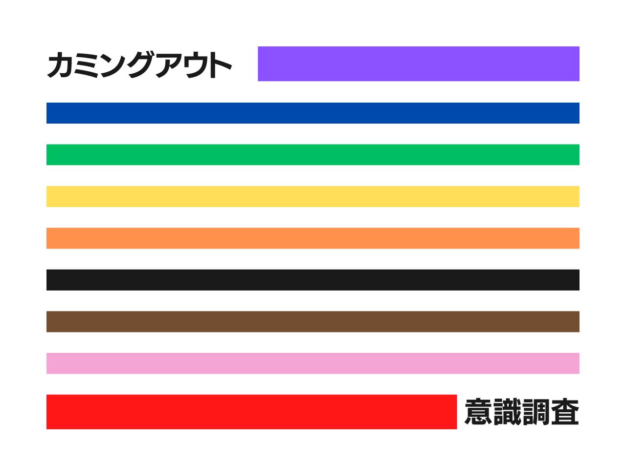 【アンケート結果】LGBTQ+当事者が語る「カミングアウト」