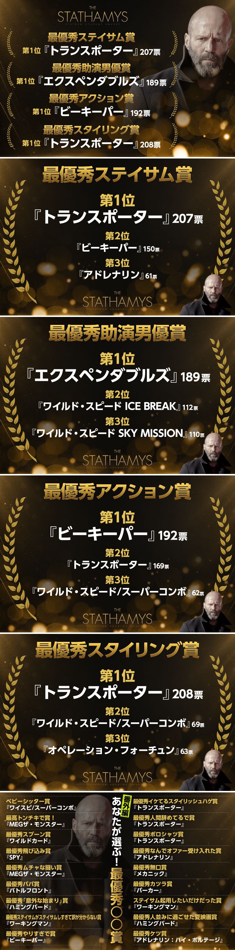 第1回ステサミー賞(THE STATHAMYS)各部門の受賞結果