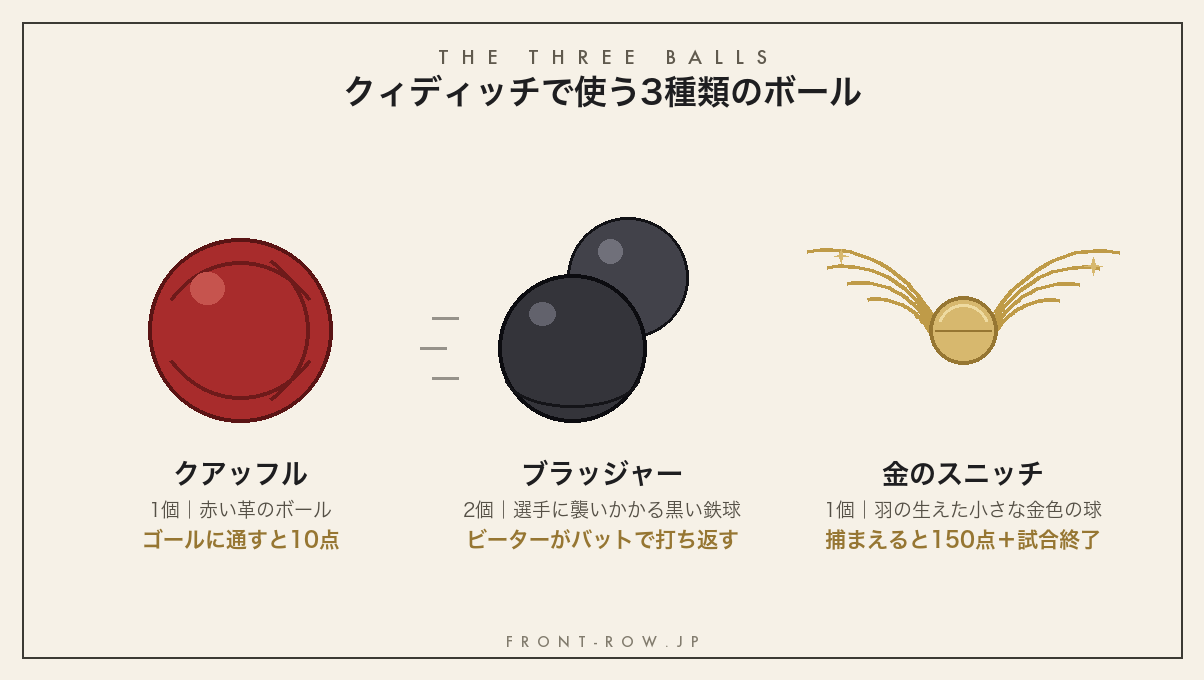 クィディッチで使う3種類のボールのイメージ図