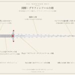 グリフィンドールの剣とは?現れる条件と分霊箱を破壊できる理由を解説