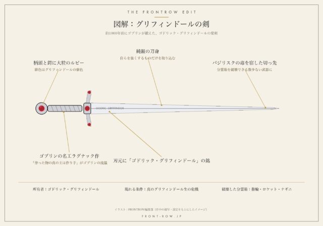 グリフィンドールの剣とは?現れる条件と分霊箱を破壊できる理由を解説