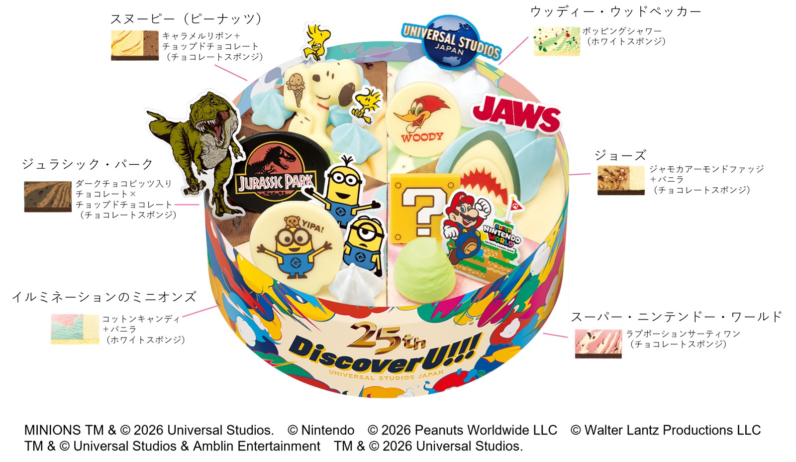 「ユニバーサル・スタジオ・ジャパン 25th アニバーサリー パレット６」のフレーバー構成