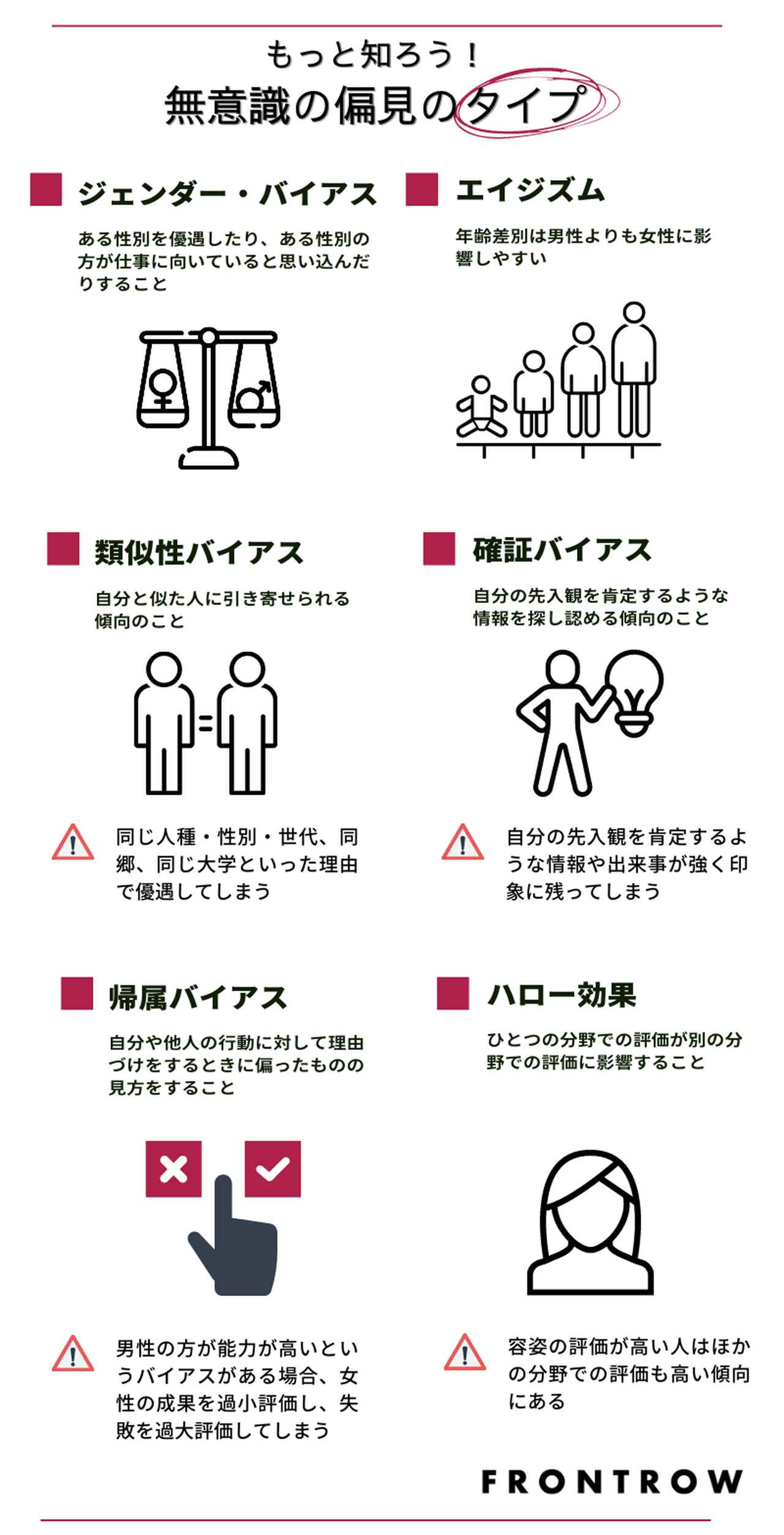 アンコンシャス・バイアス、無意識の差別、ビジュアル表現、消費者データ