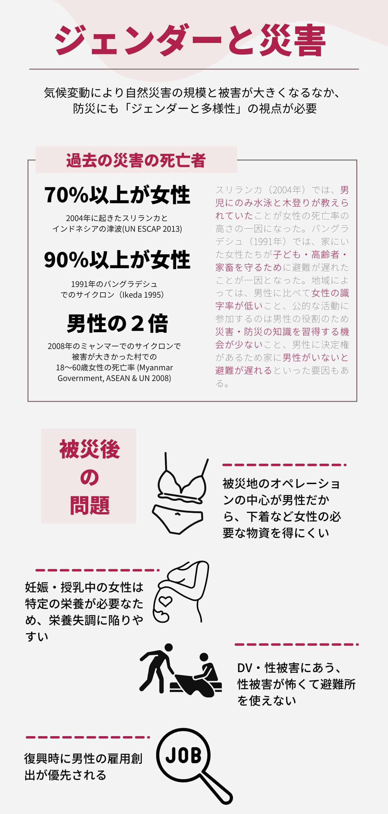 気候変動、ジェンダー、女性、災害、事例